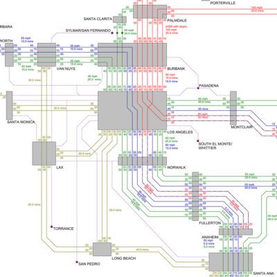 This portion of a diagram of all the services in California's new state rail plan shows the density of options and connections.