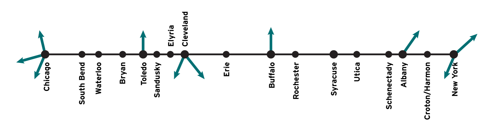 A line diagram showing where connections should exist.