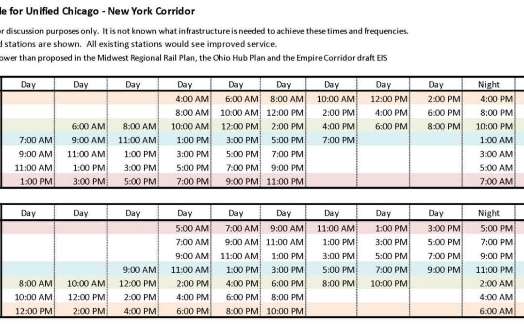 CHI_NYP_Sample_Timetable_110mph