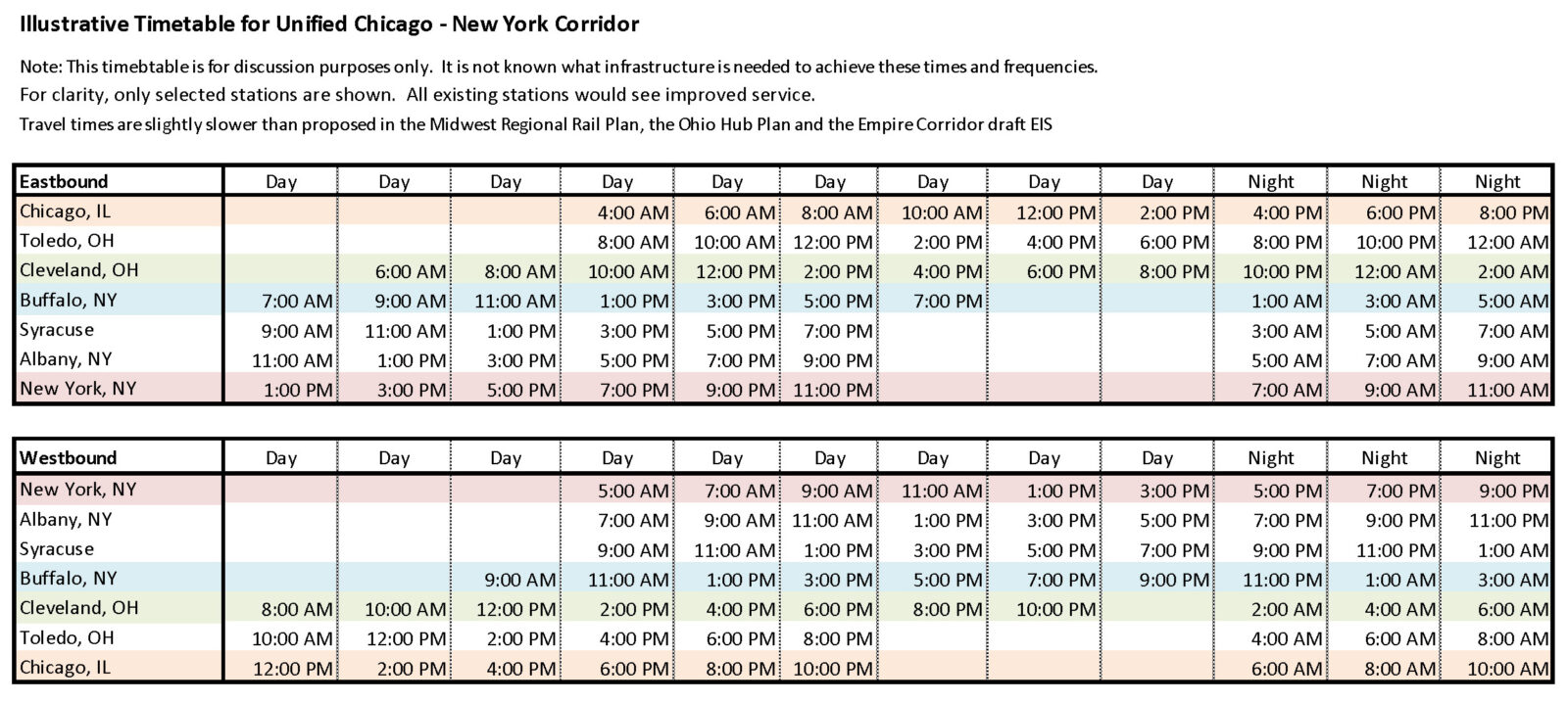 A theoretical railroad timetable with a train every 2 hours.