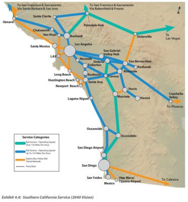 California network