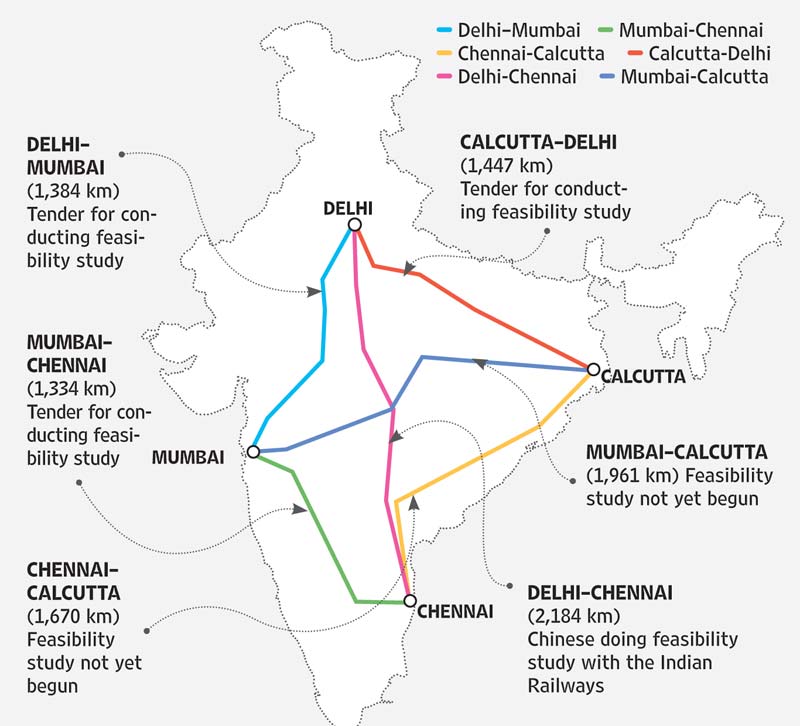 Indian High Speed Rail