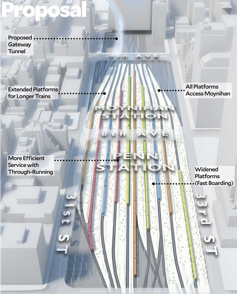 The Debate Over How to Improve Passenger Rail in America: NYC Penn Station