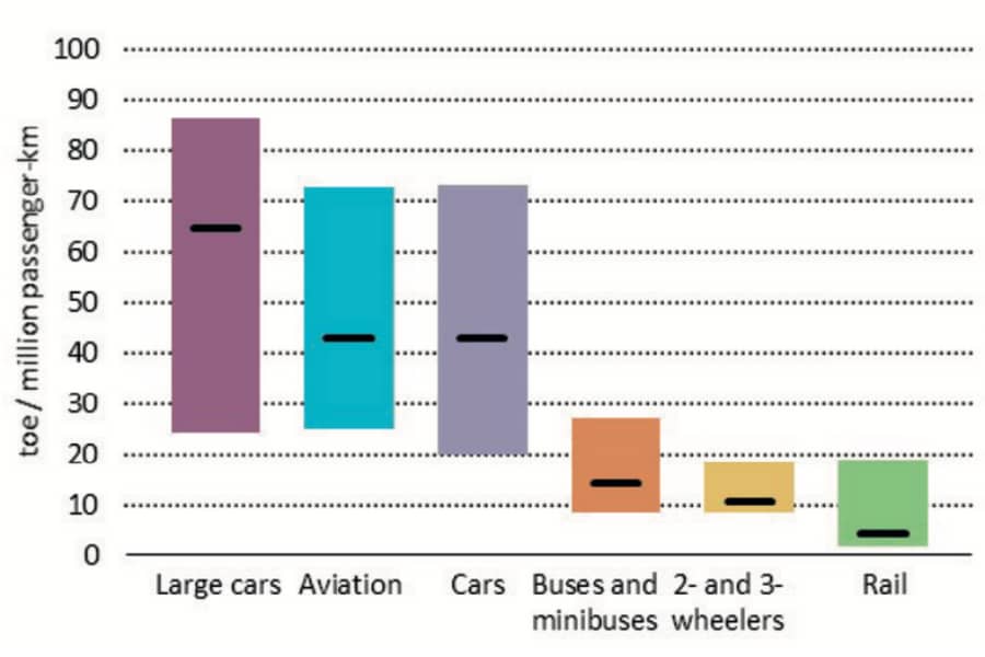 energy use mode chart