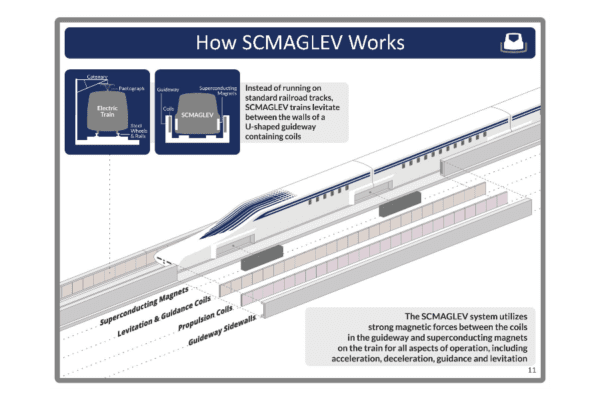 How Maglev Works page