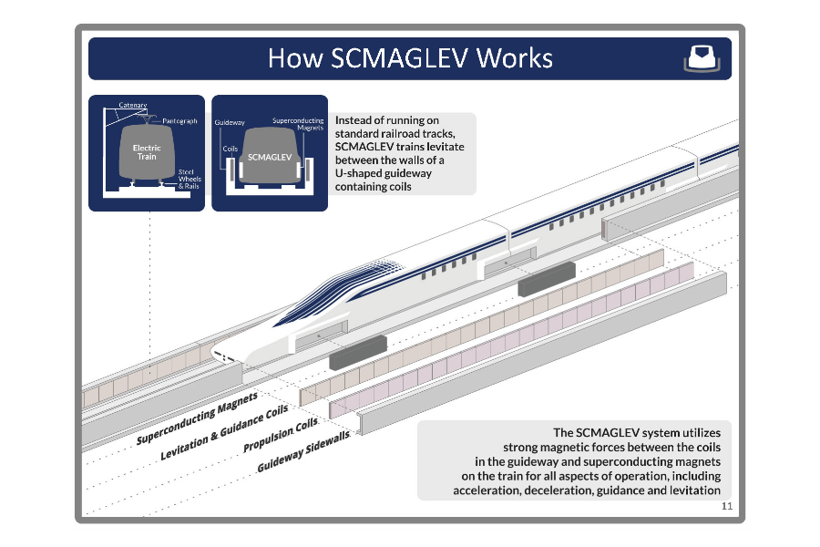 How Maglev Works page