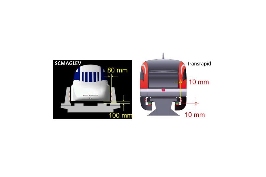 Transrapid vs SCMAGLEV infographic