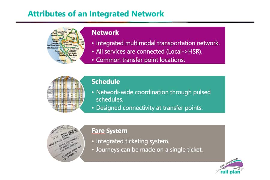 CA Railplan 2018 Attributes