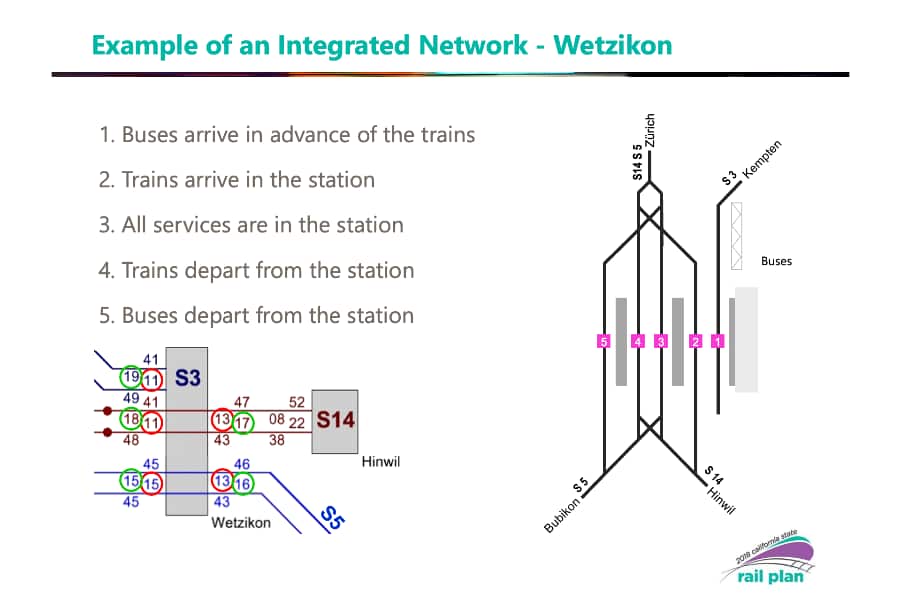 CA Railplan 2018 Local Connections