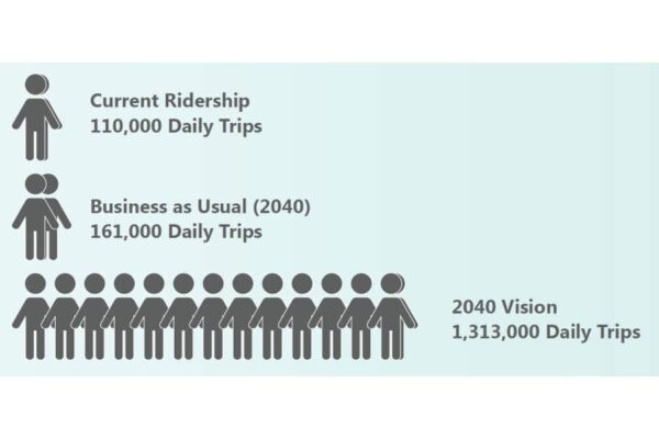 CA Railplan 2018 Target Ridership