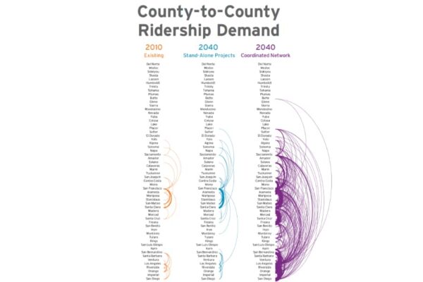 CA ridership hoops orange purple