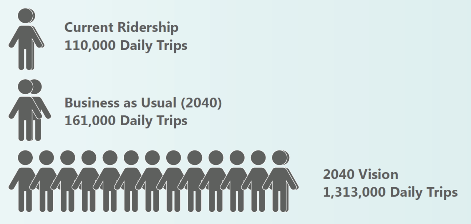CA_Railplan_2018_Target_Ridership CA Railplan 2018 Target Ridership