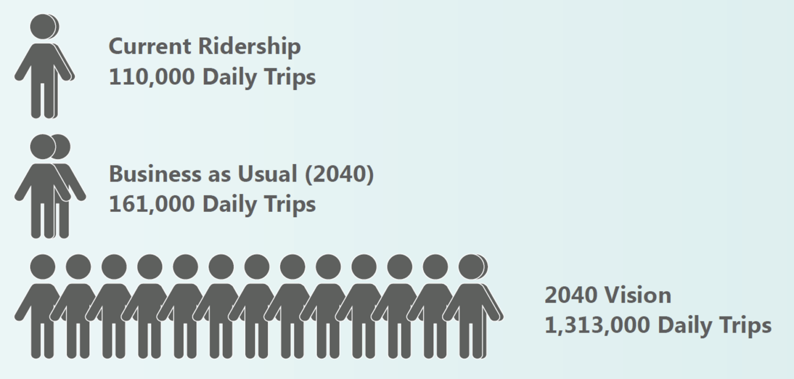 CA Railplan 2018 Target Ridership