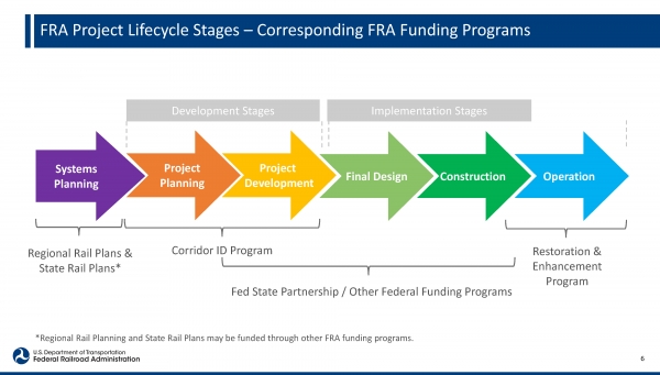 The Federal Process – How to Advance Your Passenger Rail Project, Sponsored by Siemens