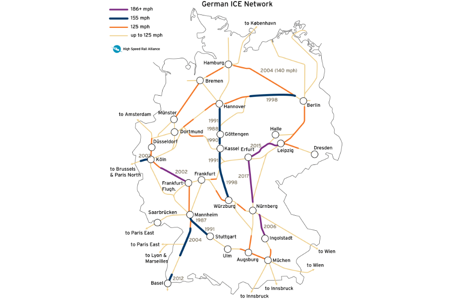 German Network Track Types map