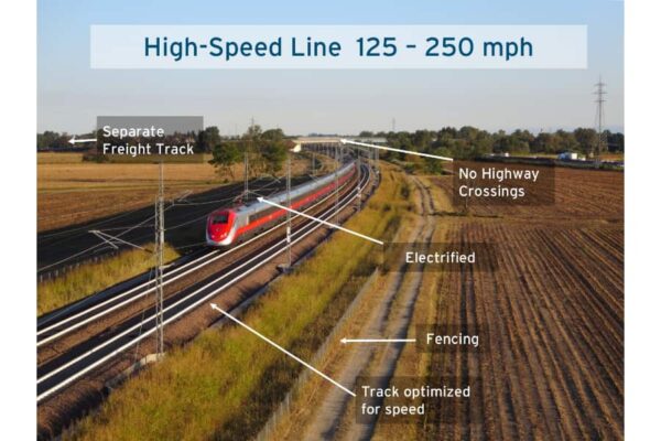 High speed line labels