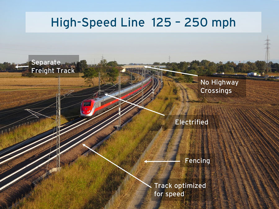 High speed line labels