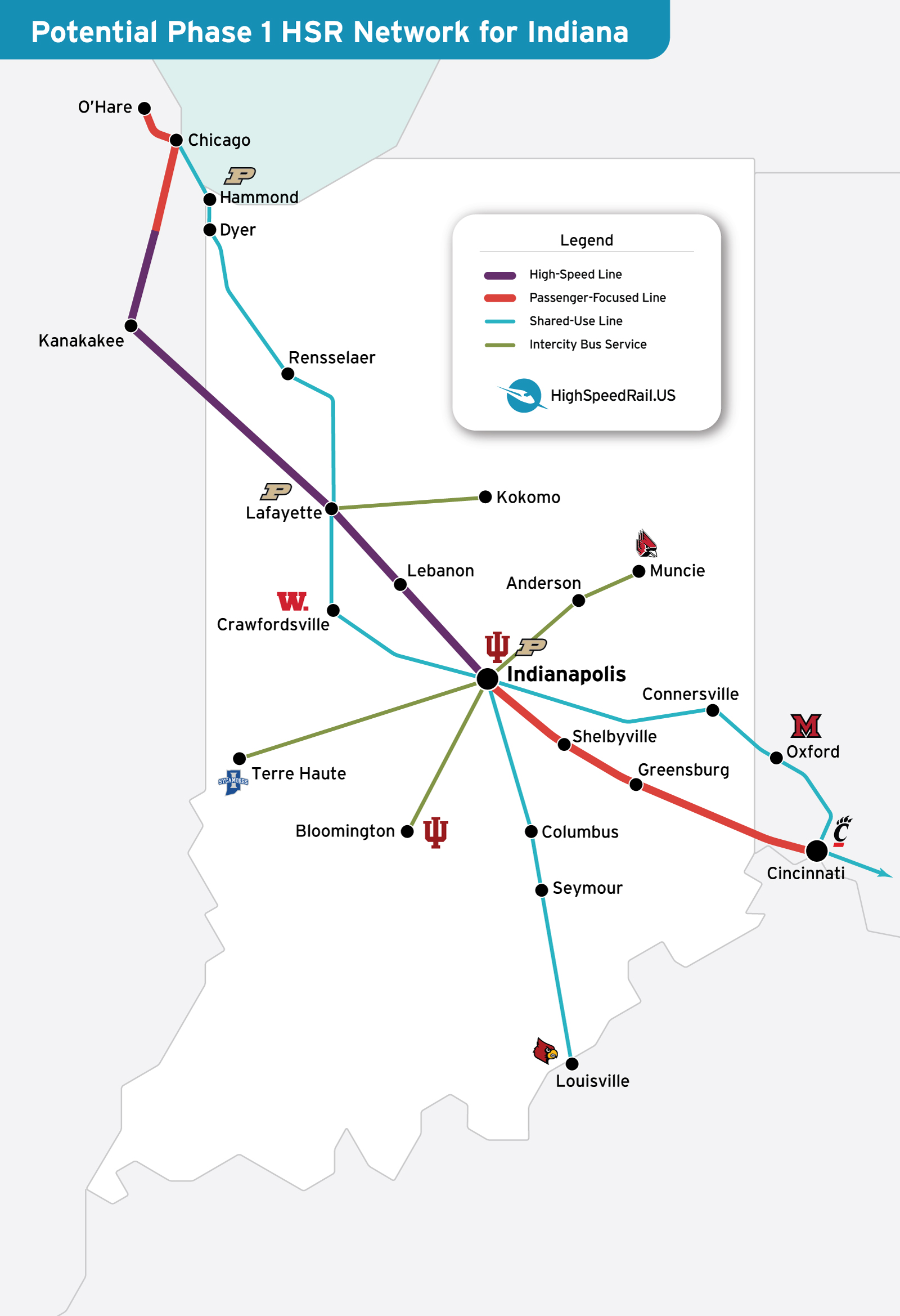 A map showing a potential first phase high speed line from Chicago to Indianapolis with a bus and shared-use feeder network.