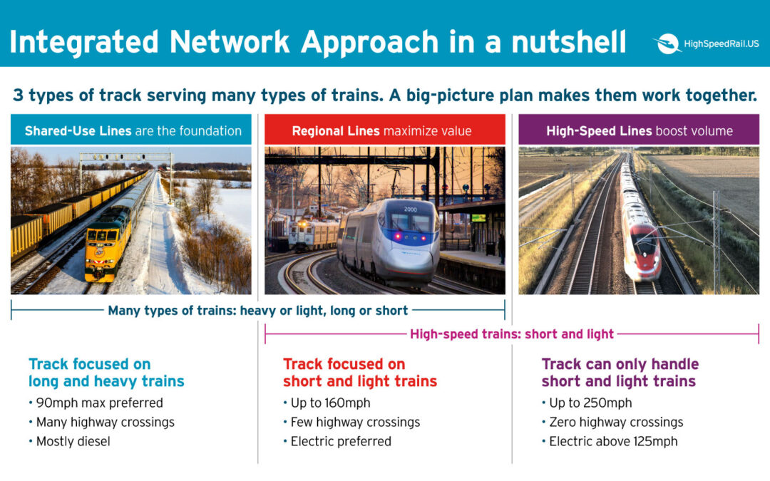 IntegratedNetwork Diagram