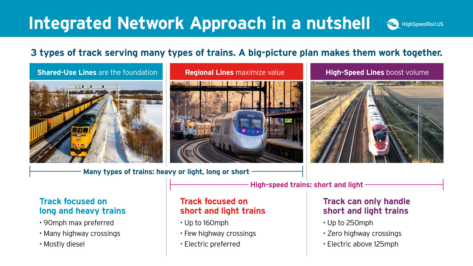 High-speed rail  Definition, History, Technology, Development