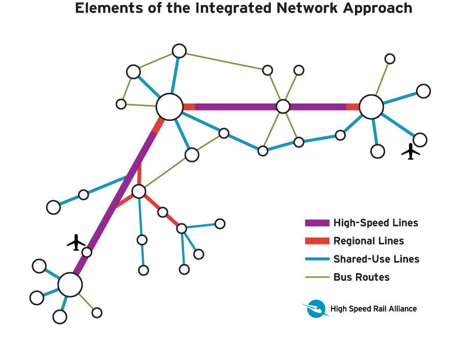 Integrated_network_basic_elements_airports_2023_01_21_900x900