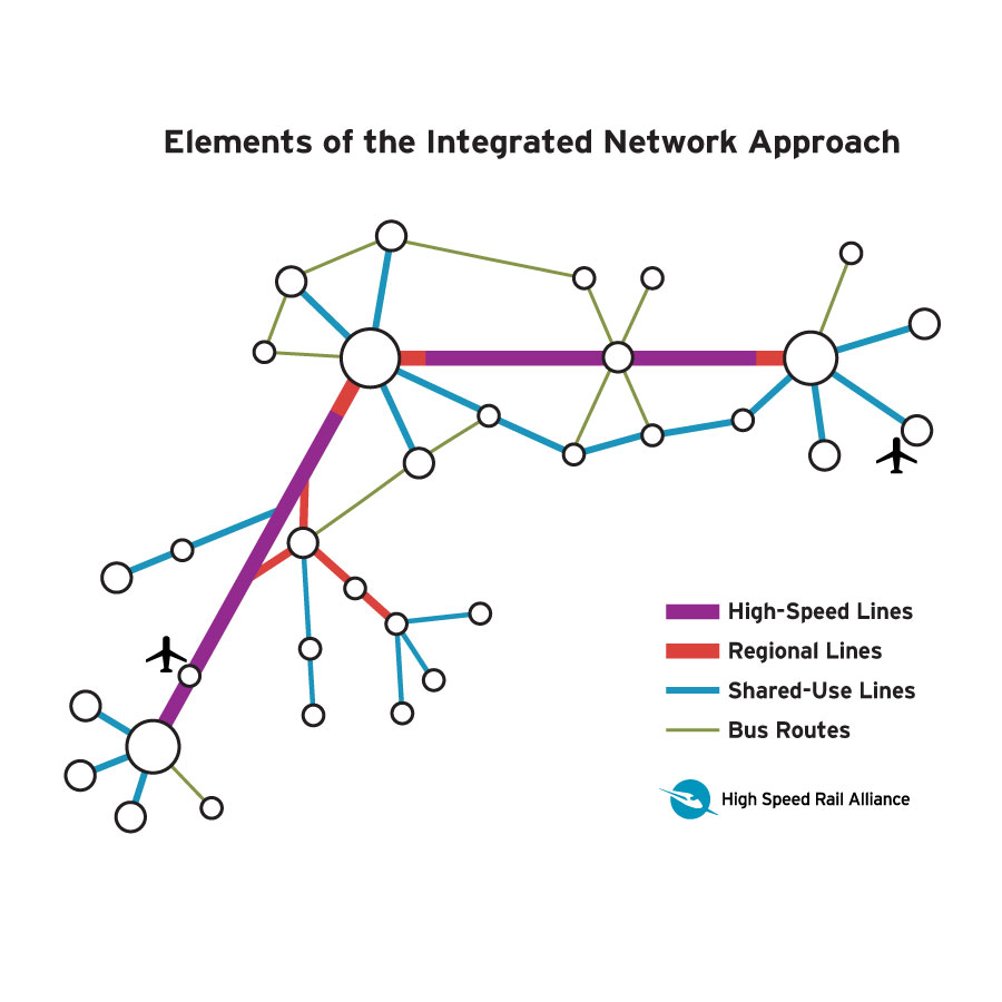 What is the Integrated Network Approach?