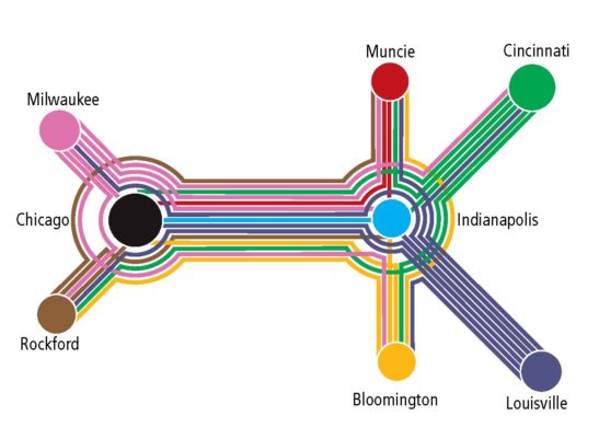 A diagram showing how networks give more opportunity for people to ride the train.