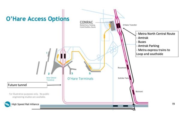OHare Access Options