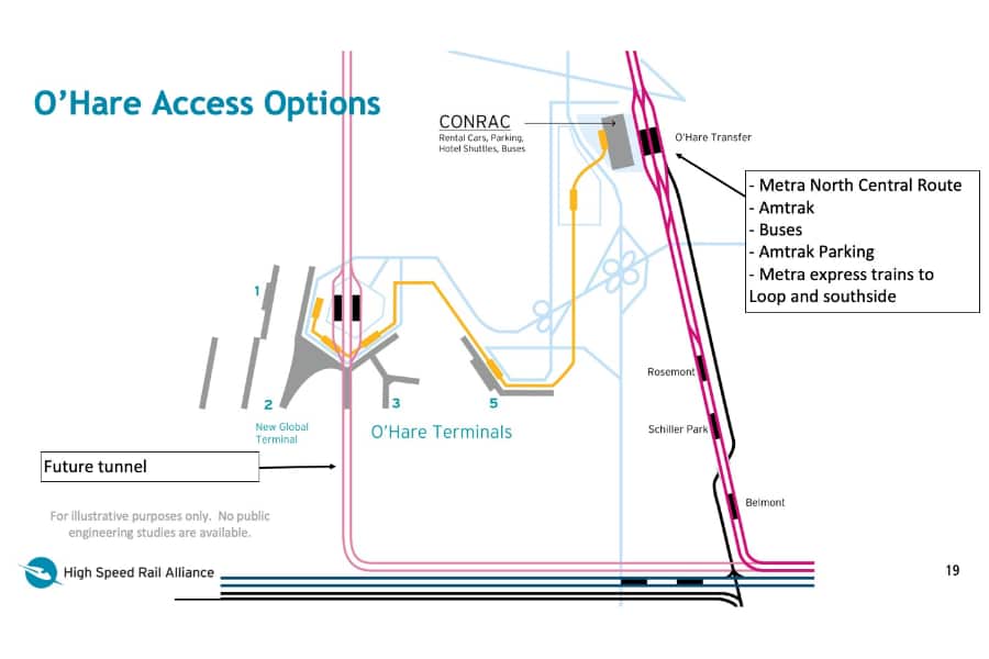 900x600 OHare Access Options