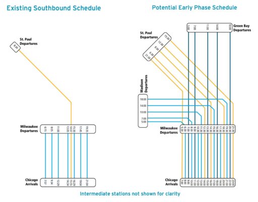 A diagram showing how the Hiawatha route could be the foundation of a statewide network.