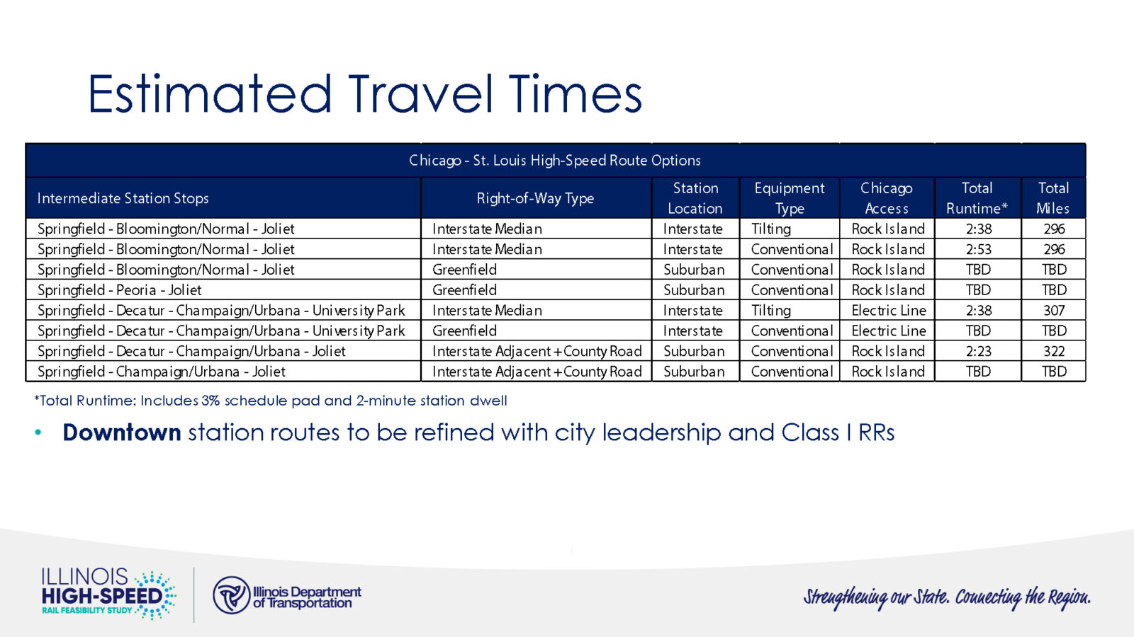 25-05-19_HSR_Commission Presentation_Page_18