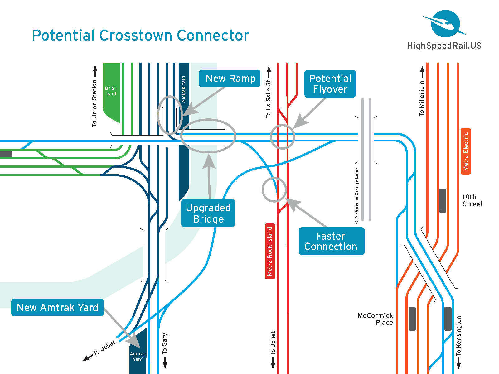 A map showing a new double-track connection to an upgraded St. Charles Airleine.