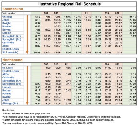 A example timetable showing a train every two hours between Chicago and St. Louis.