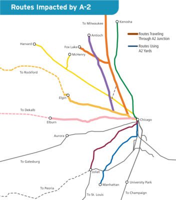 A map showing that Metra's Milwaukee North, Milwaukee West, North Central and UP West lines cross through A-2 Crossing. Empty trains from the UP North, UP Northwest, Heritage and Southwest routes pass through it to get serviced in the yards.