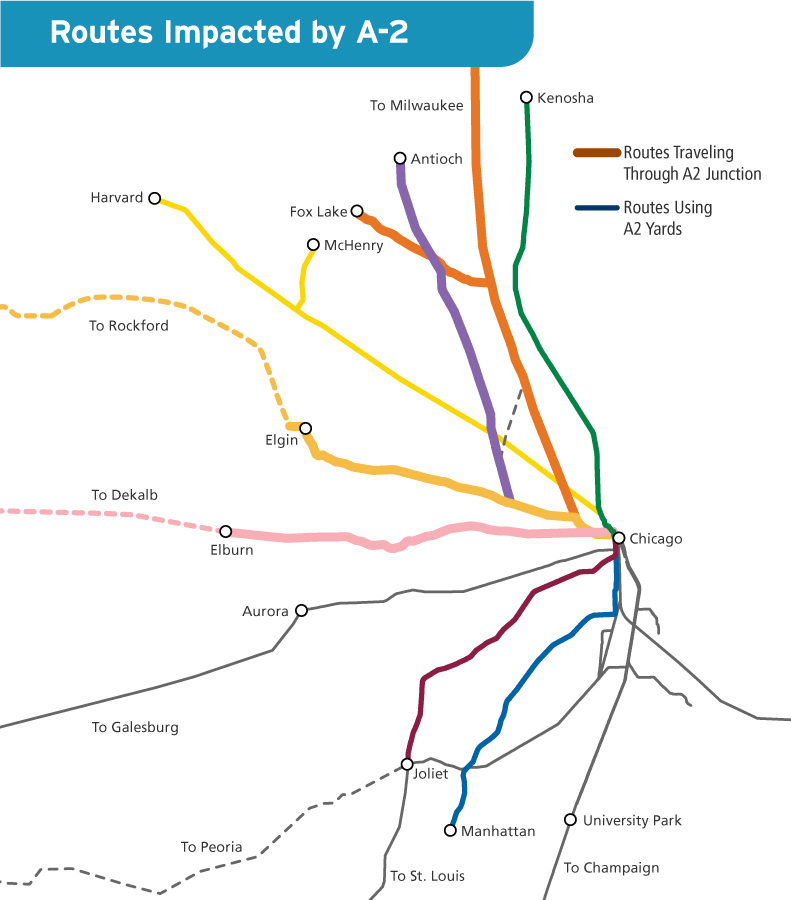 Routes_Impacted_by_A2_2023_05_31 A map showing that Metra's Milwaukee North, Milwaukee West, North Central and UP West lines cross through A-2 Crossing. Empty trains from the UP North, UP Northwest, Heritage and Southwest routes pass through it to get serviced in the yards.