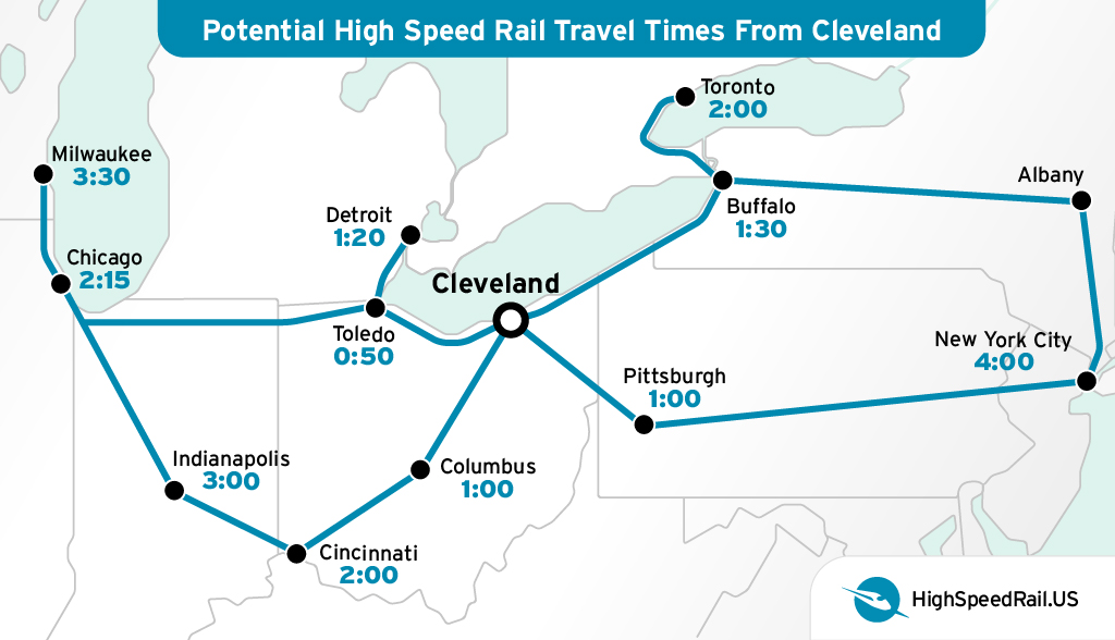 Cleveland_HighSpeed_Map_2025 A map showing transit times from Cleveland. Buffalo 1:30, Toronto 2:00, Pittsburgh 1:00, New York 4:00, Columbus 1:00, Cincinnati 2:00, Indianapolis 3:00, Chicago 2:15, Milwaukee 3:30