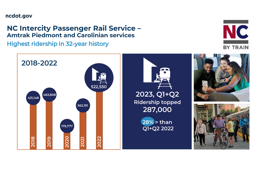 NC_ridership_Growth_Chart_temp