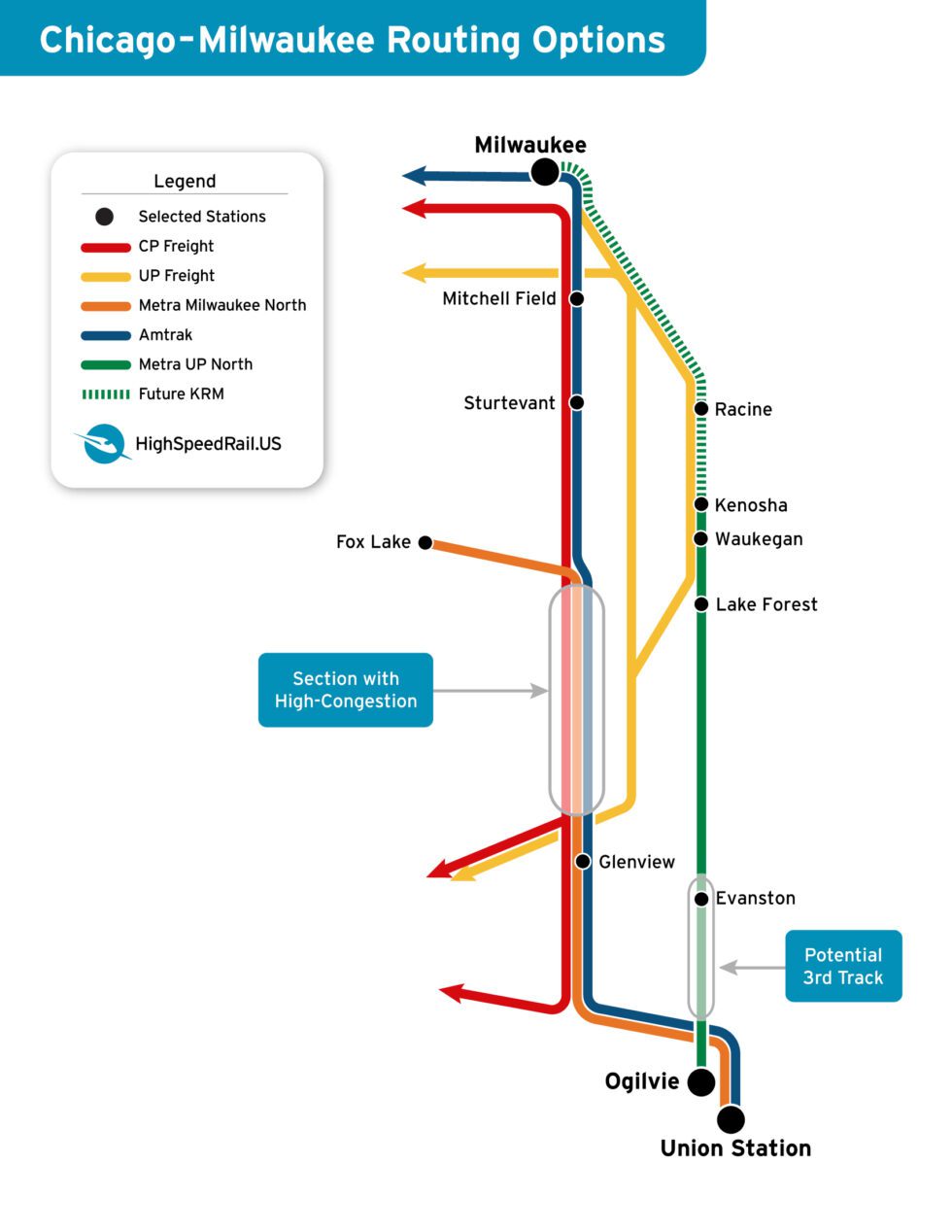 Metra