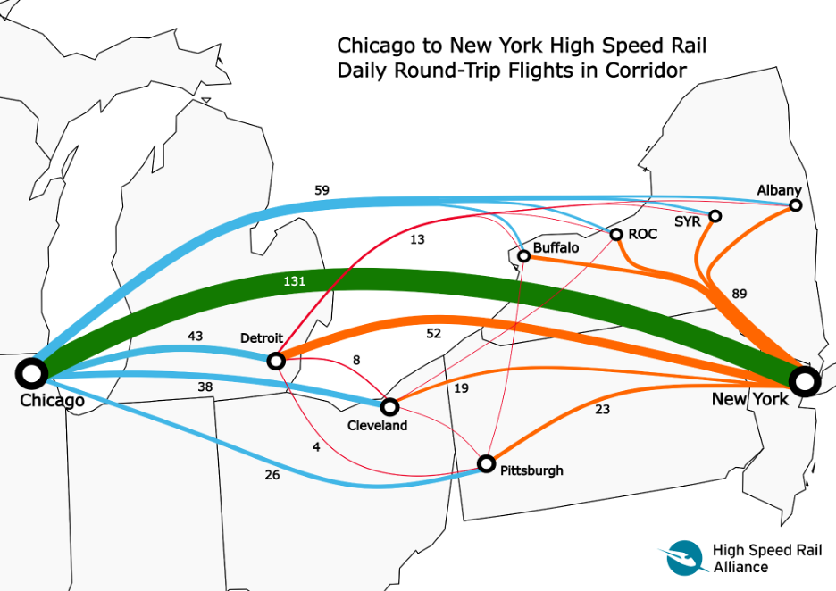 New York to Chicago – A Transformative Proposal