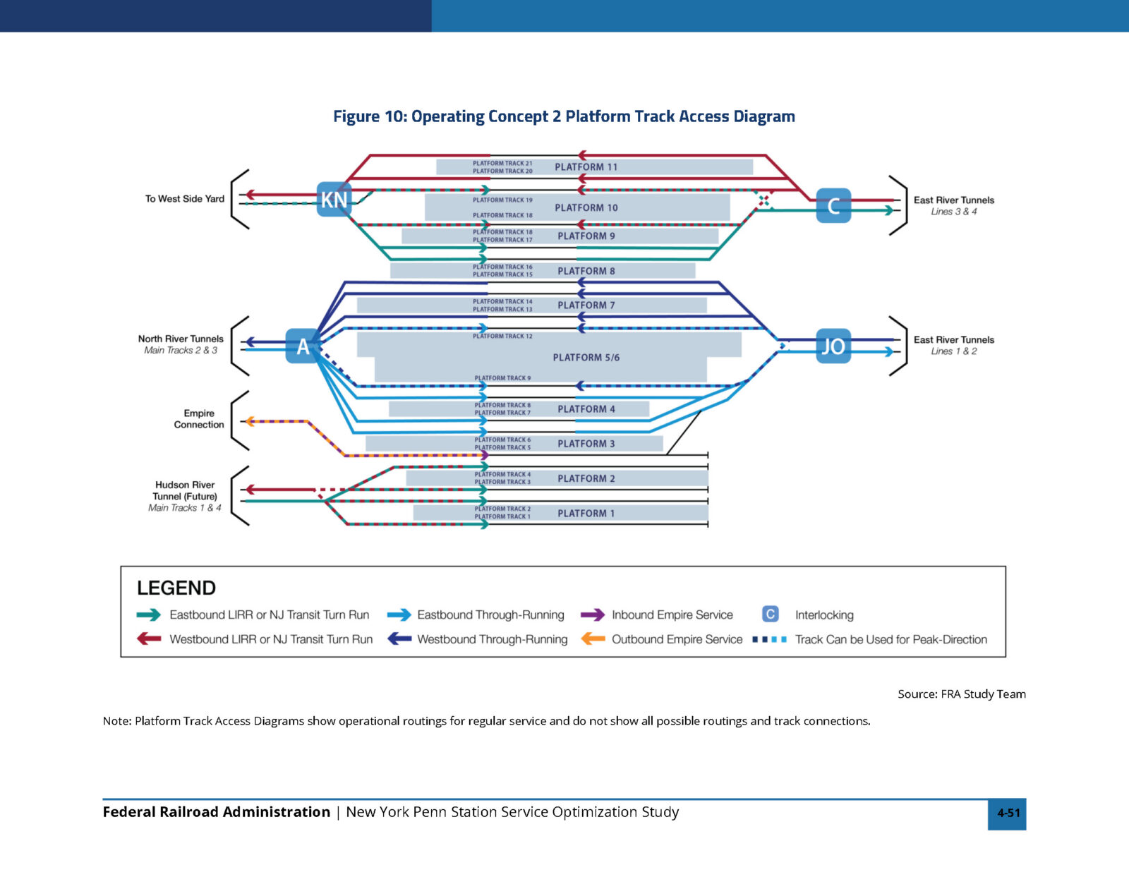 A diagram showing one potential operating plan for through-running at Penn Station New York.