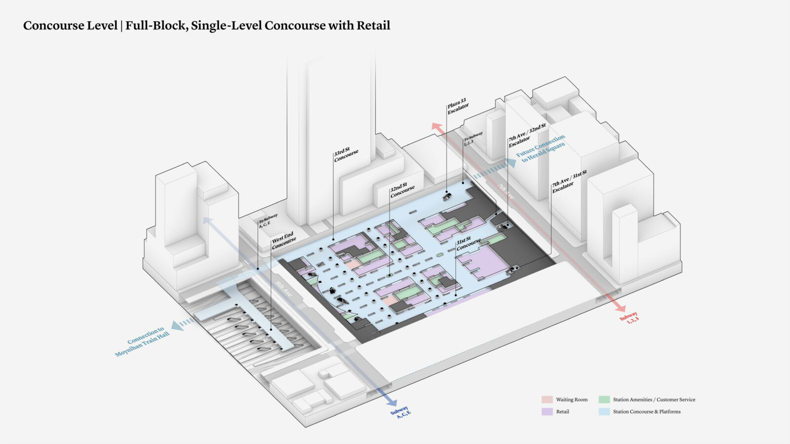a diagram showing the layout of a proposed single level concourse at Penn Station New York.