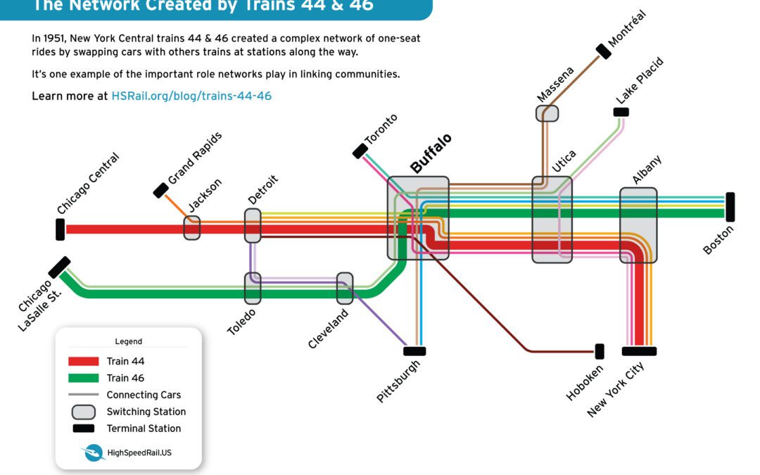 What Do Two New York Central Trains Teach Us about Networks?