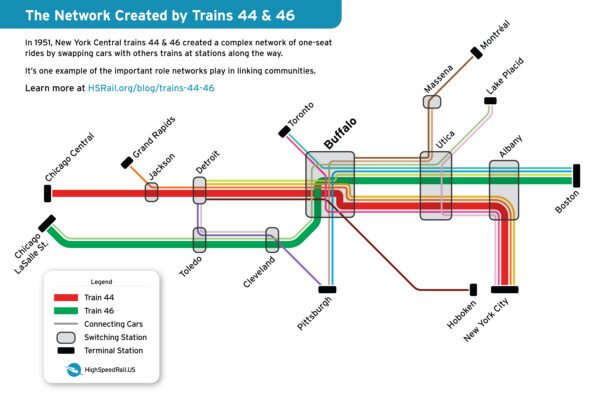 What Do Two New York Central Trains Teach Us about Networks?