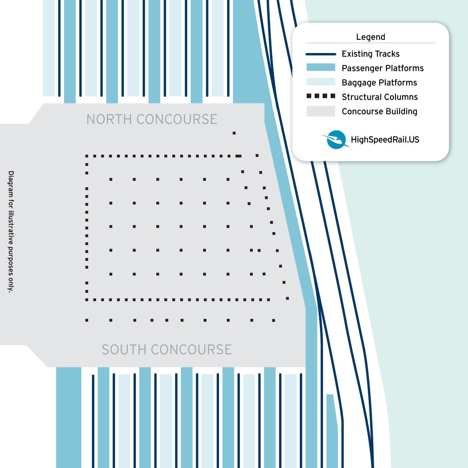 A diagram showing the many columns in the Chicago Union Station Concourse.