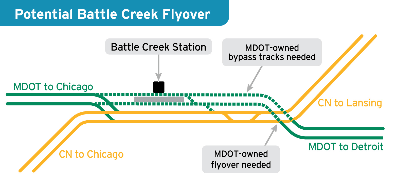 A map showing a potential track layout for a Battle Creek bypass.