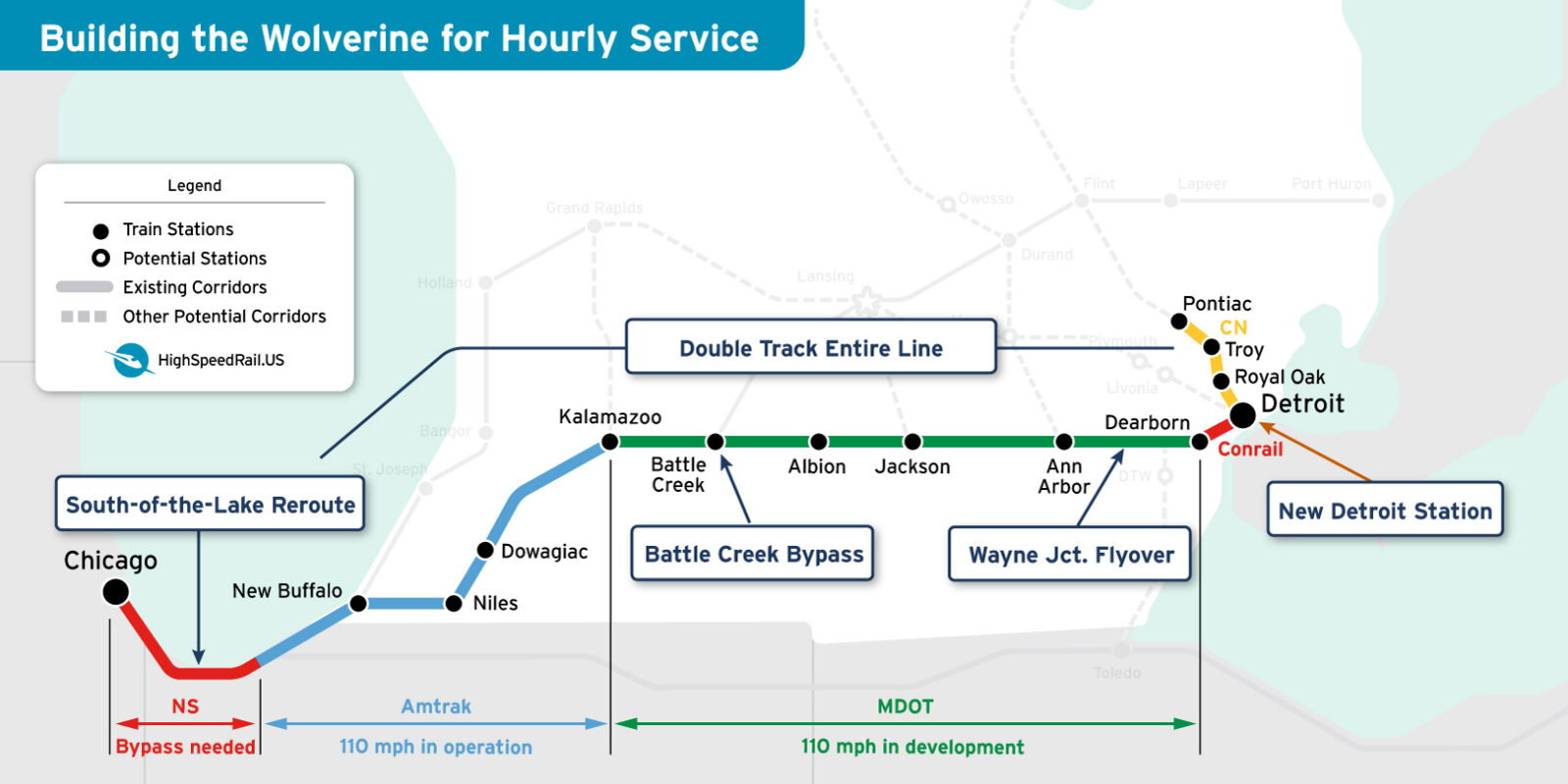 A map showing the ownership of segments of the Wolverine corridor and projects needed to achieve hourly service.