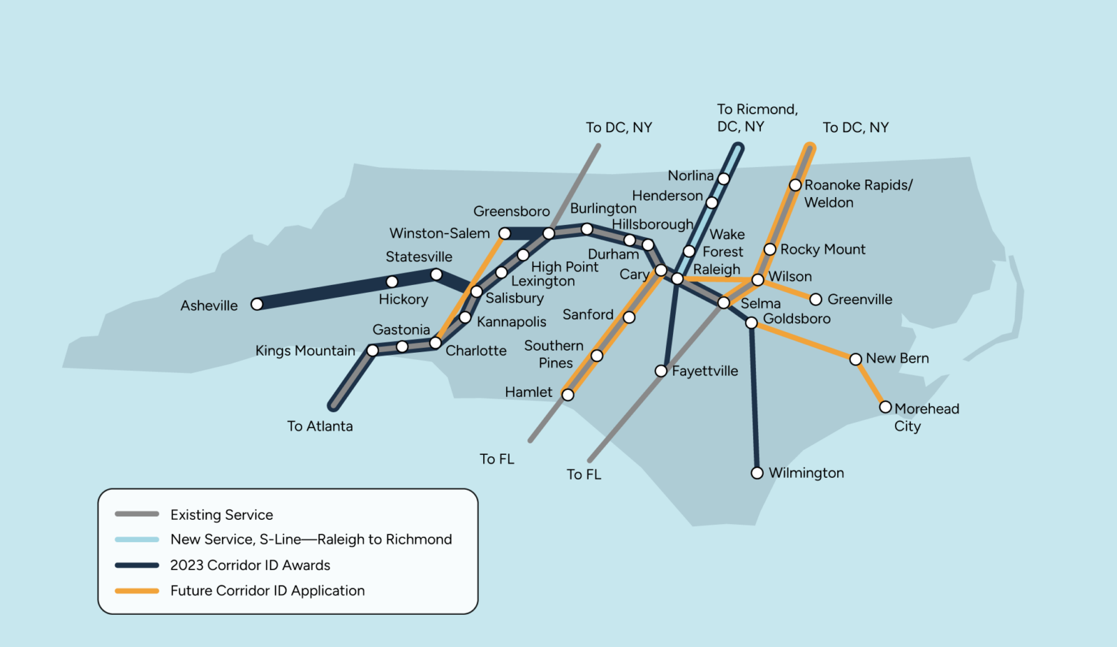A map of North Carolina outlining current service, current Corridor ID projects, future projects, and the S-Line.