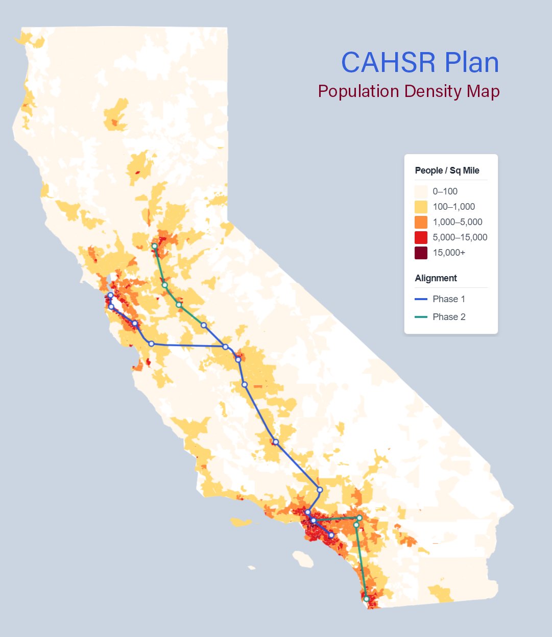 The population of California compared to the proposed high-speed rail network.