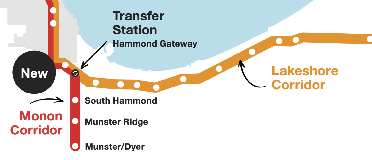A map of the South Shore  Line's Monon Corridor.