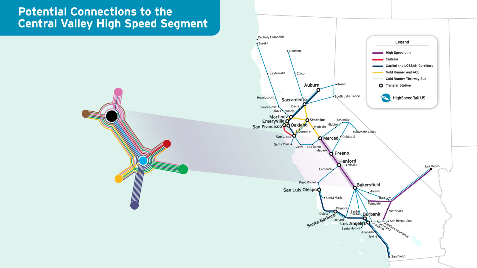 Central_Valley_Connections_Map_2 A map showing an extensive network of buses and trains that would connect to the Central Valley segment of high-speed line.